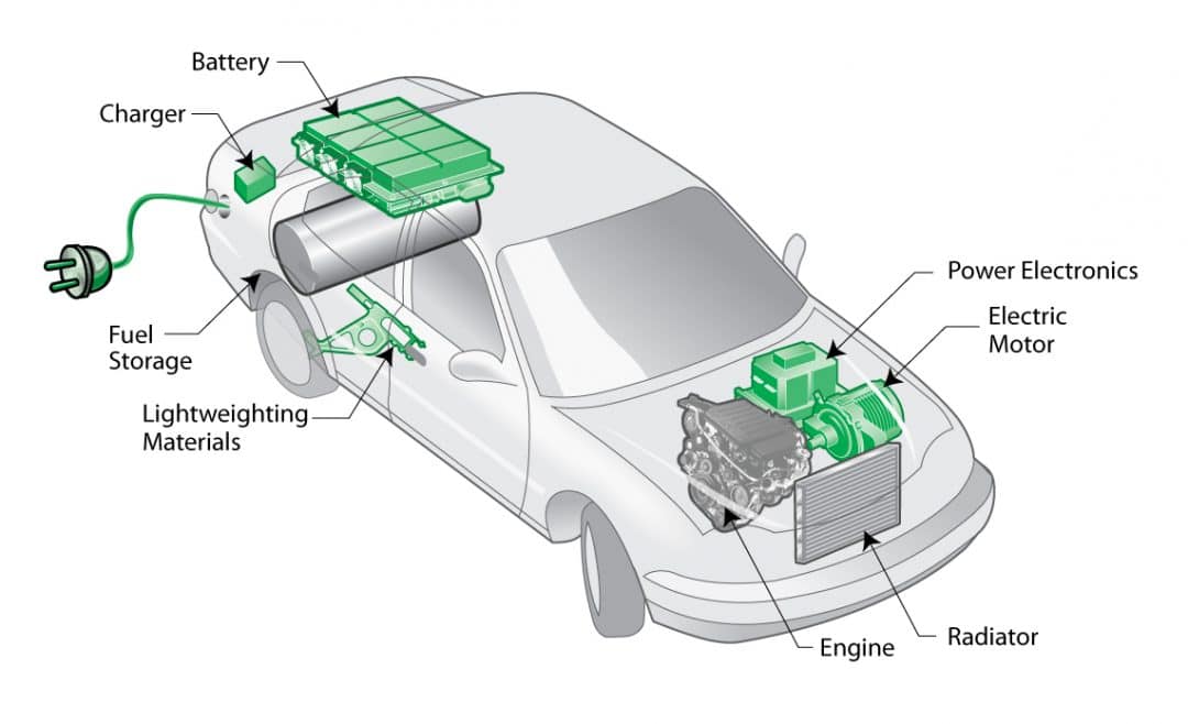 the advantages of a hybrid car over traditional cars Electric cars pros and cons by brad battery-powered car to understand the improved ride quality of an mostly of compact pure electric cars and midsize plug. the advantages of a hybrid car over traditional cars Electric cars pros and cons by brad battery-powered car to understand the improved ride quality of an mostly of compact pure electric cars and midsize plug.